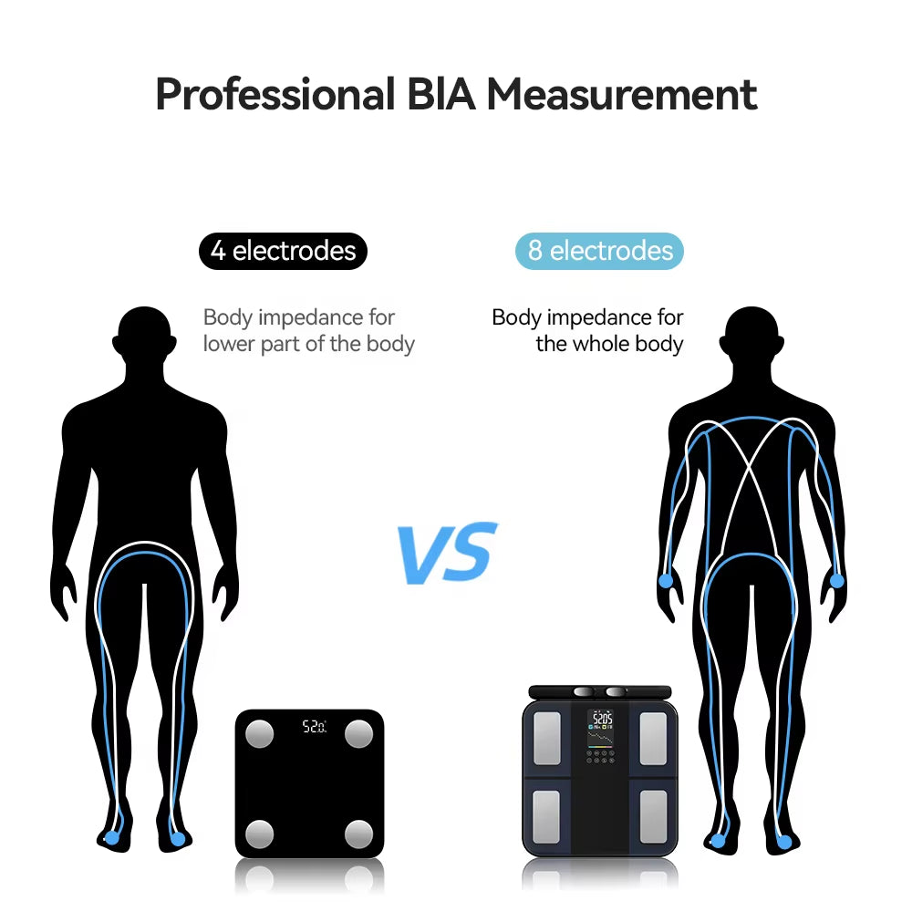 ITO Glass VA Screen Body Smart Fat Percentage Welland Original App Fitdays Electronic Weighing Digital Personal Scale