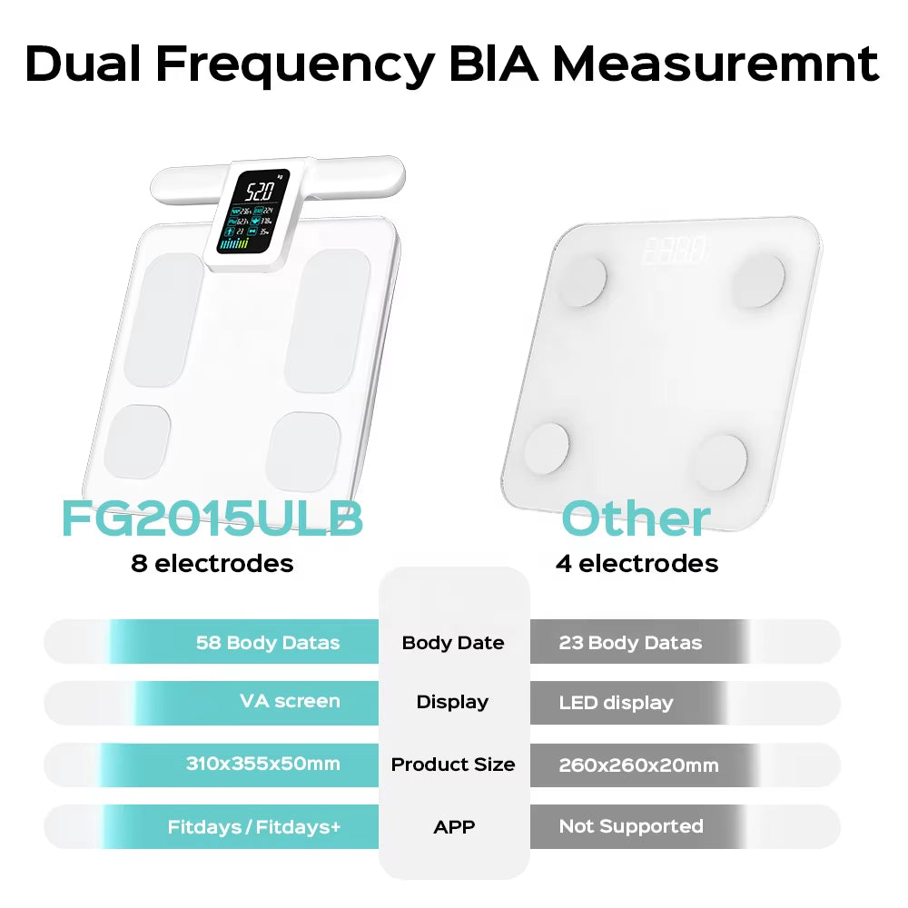 Welland Eight Electrode Body Fat Scale Home Gym Body Composition Analysis BMI Light Weight Rechargeable Weight Scale